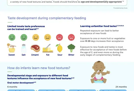 Learning to Eat Infographic